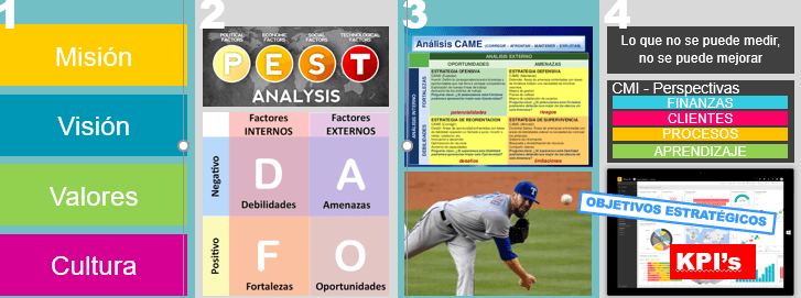 cuadro de mando integral