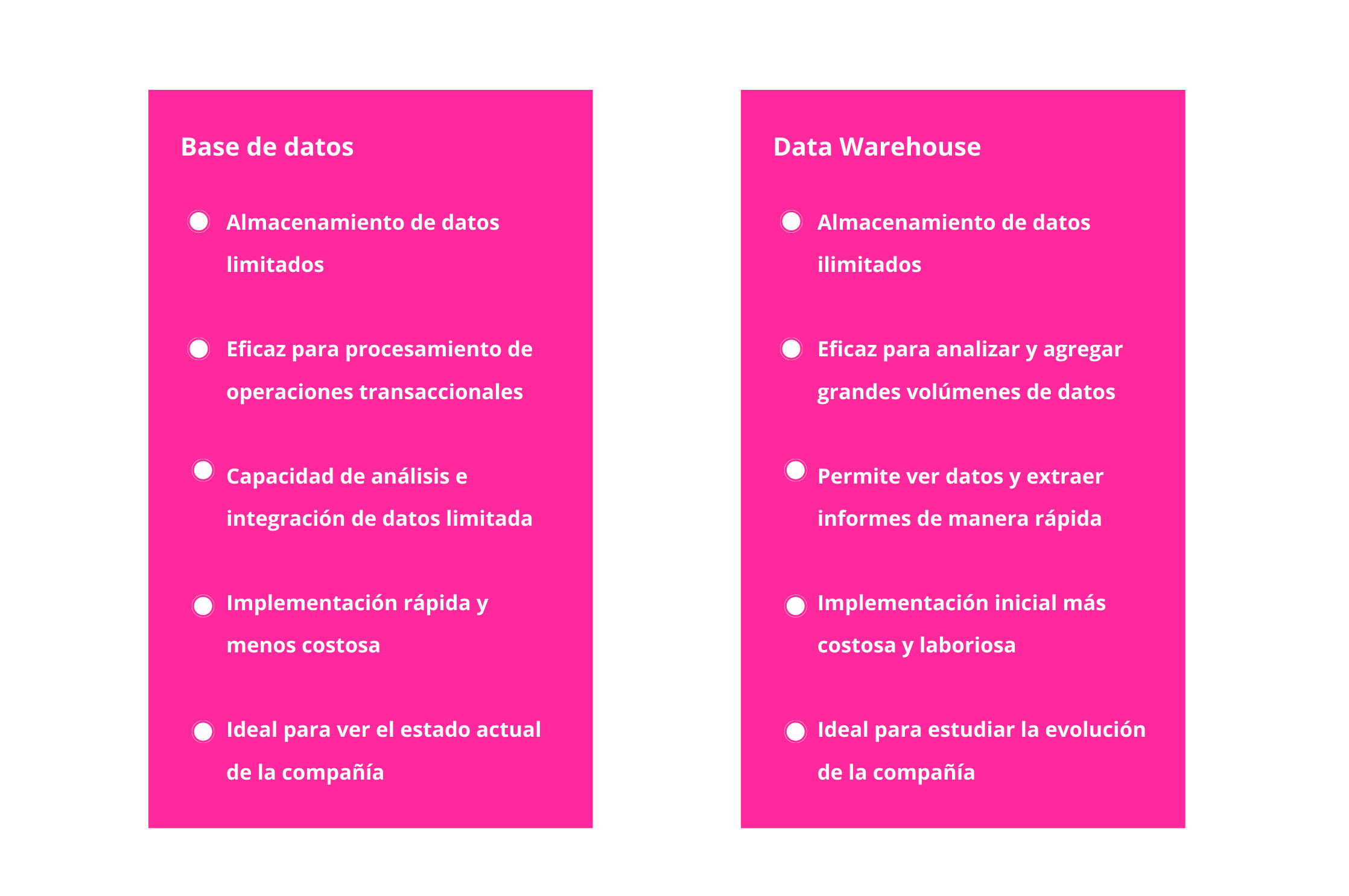 Data Warehouse