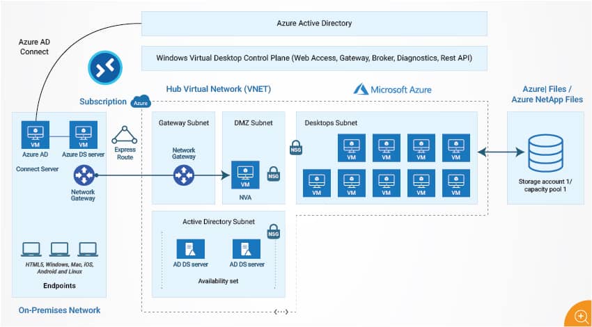 windows virtual desktop
