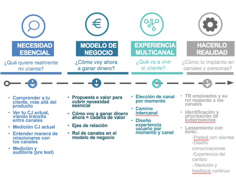 4-FASES-DE-TR-DIGITAL