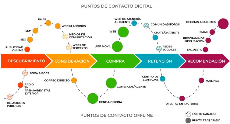 Customer-Journey