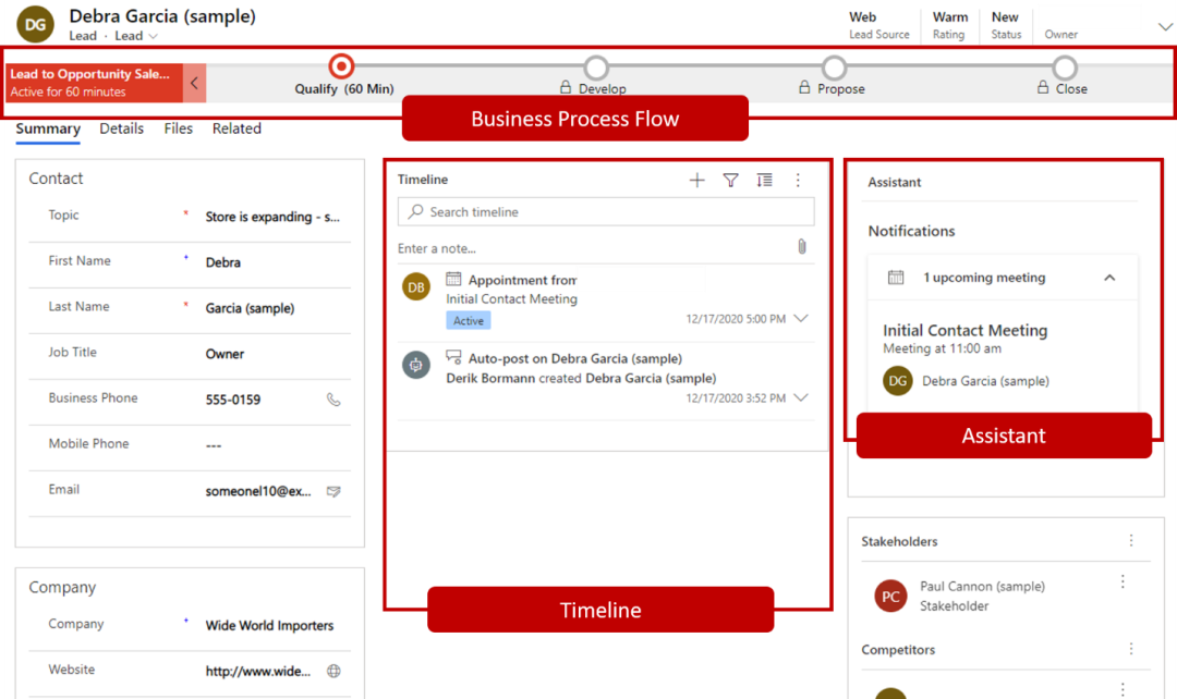 Gráfico de un flujo de proceso empresarial