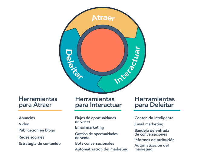 que-es-hubspot2