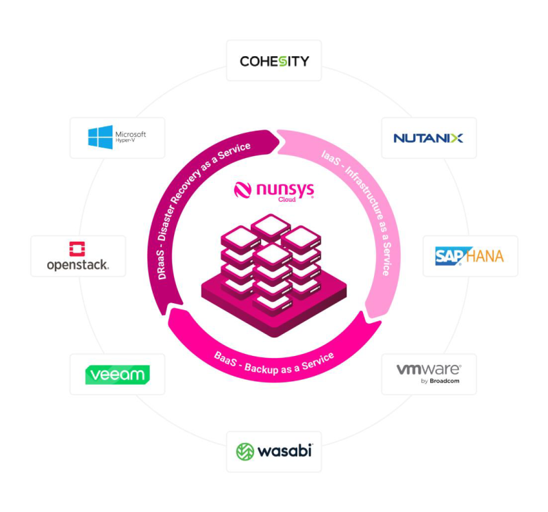 data-center-cloud data-center-cloud
